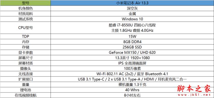 2018新小米笔记本13.3值得买吗？小米笔记本Air 13.3全新升级八代处理器评测