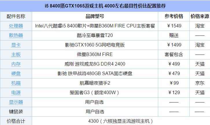 i5-8400搭配GTX1065游戏主机 4000左右最具性价比电脑配置推荐