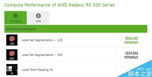 AMD RX 550系统显卡首次现身:640个流处理器