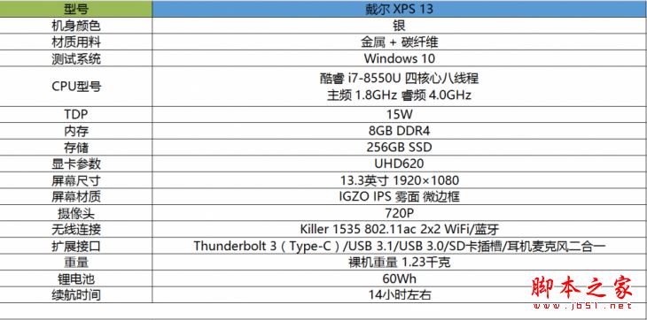 戴尔XPS 13怎么样？2017新一代戴尔XPS 13笔记本搭载八代酷睿处理器评测图解